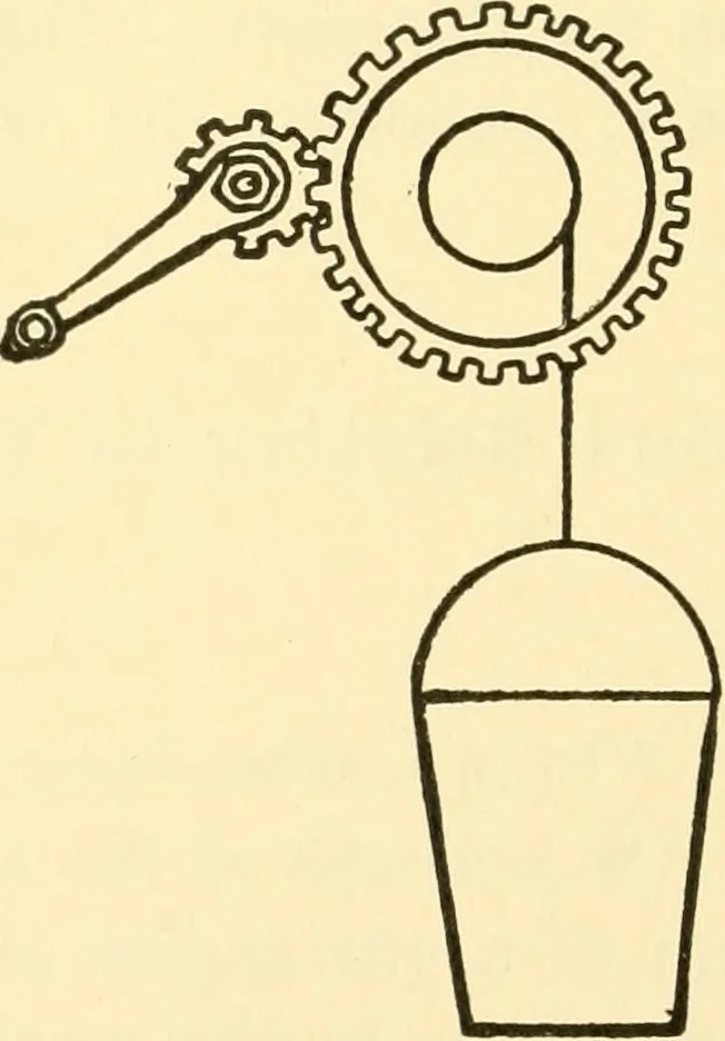 An illustration from Audels answers on automobiles, for owners, operators, repairmen ... including chapters on the storage battery, electric vehicles, motor cycles, overhauling the car, etc. Fully illustrated and indexed, 1911, leaf 303