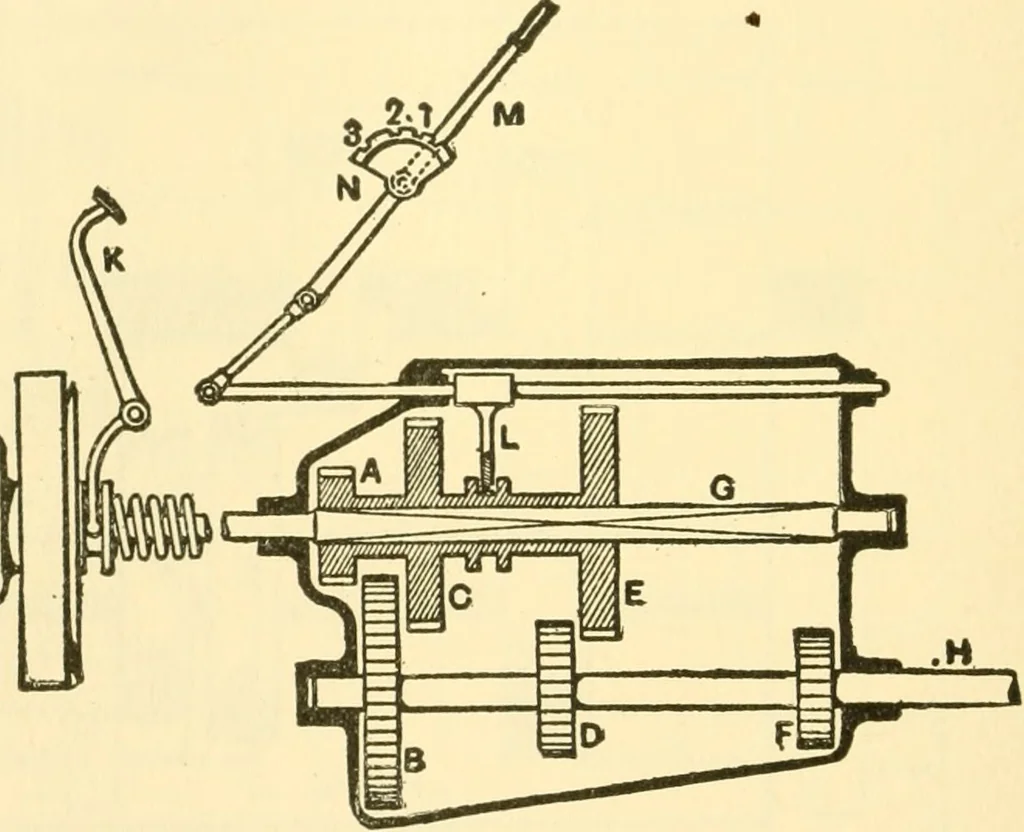 An illustration from Audels answers on automobiles, for owners, operators, repairmen ... including chapters on the storage battery, electric vehicles, motor cycles, overhauling the car, etc. Fully illustrated and indexed, 1911, leaf 313