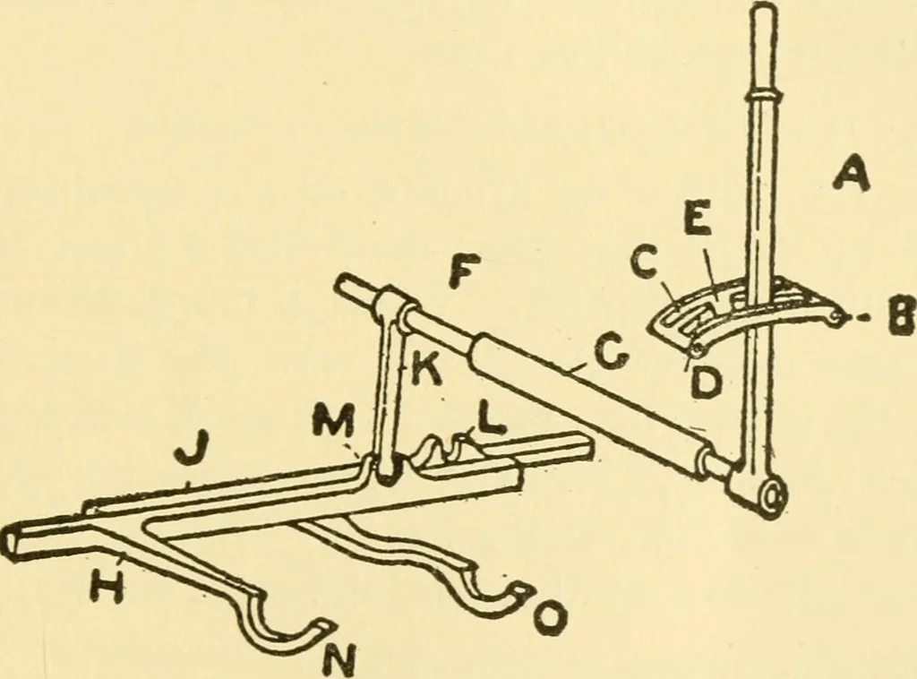 An illustration from Audels answers on automobiles, for owners, operators, repairmen ... including chapters on the storage battery, electric vehicles, motor cycles, overhauling the car, etc. Fully illustrated and indexed, 1911, leaf 314