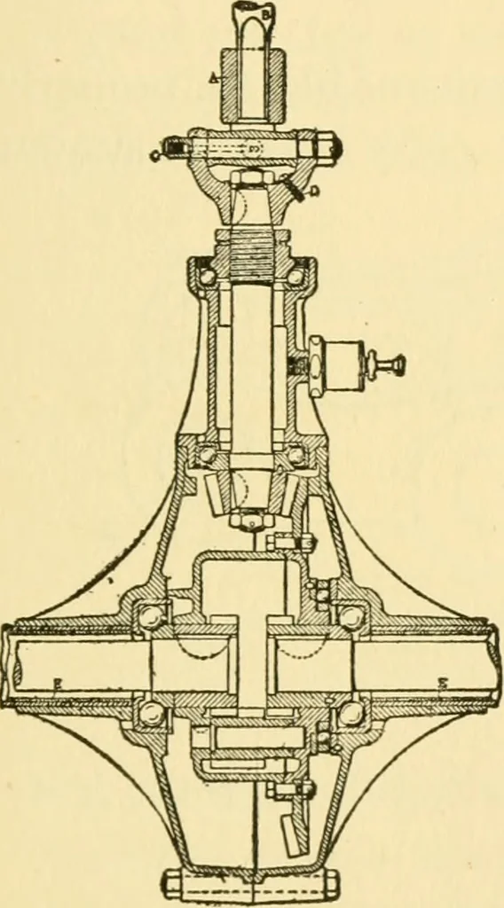 An illustration from Audels answers on automobiles, for owners, operators, repairmen ... including chapters on the storage battery, electric vehicles, motor cycles, overhauling the car, etc. Fully illustrated and indexed, 1911, leaf 322