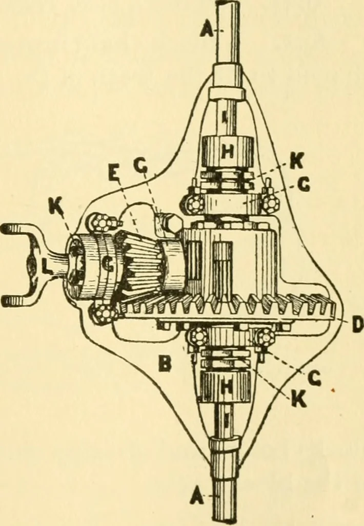 An illustration from Audels answers on automobiles, for owners, operators, repairmen ... including chapters on the storage battery, electric vehicles, motor cycles, overhauling the car, etc. Fully illustrated and indexed, 1911, leaf 322