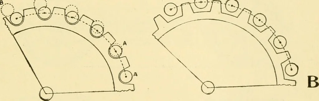 An illustration from Audels answers on automobiles, for owners, operators, repairmen ... including chapters on the storage battery, electric vehicles, motor cycles, overhauling the car, etc. Fully illustrated and indexed, 1911, leaf 324