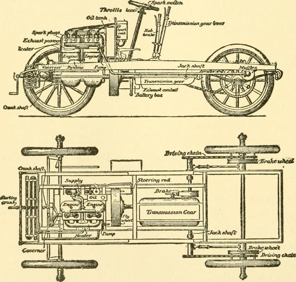 An illustration from Audels answers on automobiles, for owners, operators, repairmen ... including chapters on the storage battery, electric vehicles, motor cycles, overhauling the car, etc. Fully illustrated and indexed, 1911, leaf 325