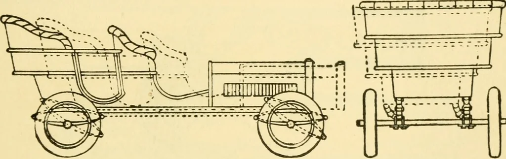 An illustration from Audels answers on automobiles, for owners, operators, repairmen ... including chapters on the storage battery, electric vehicles, motor cycles, overhauling the car, etc. Fully illustrated and indexed, 1911, leaf 334