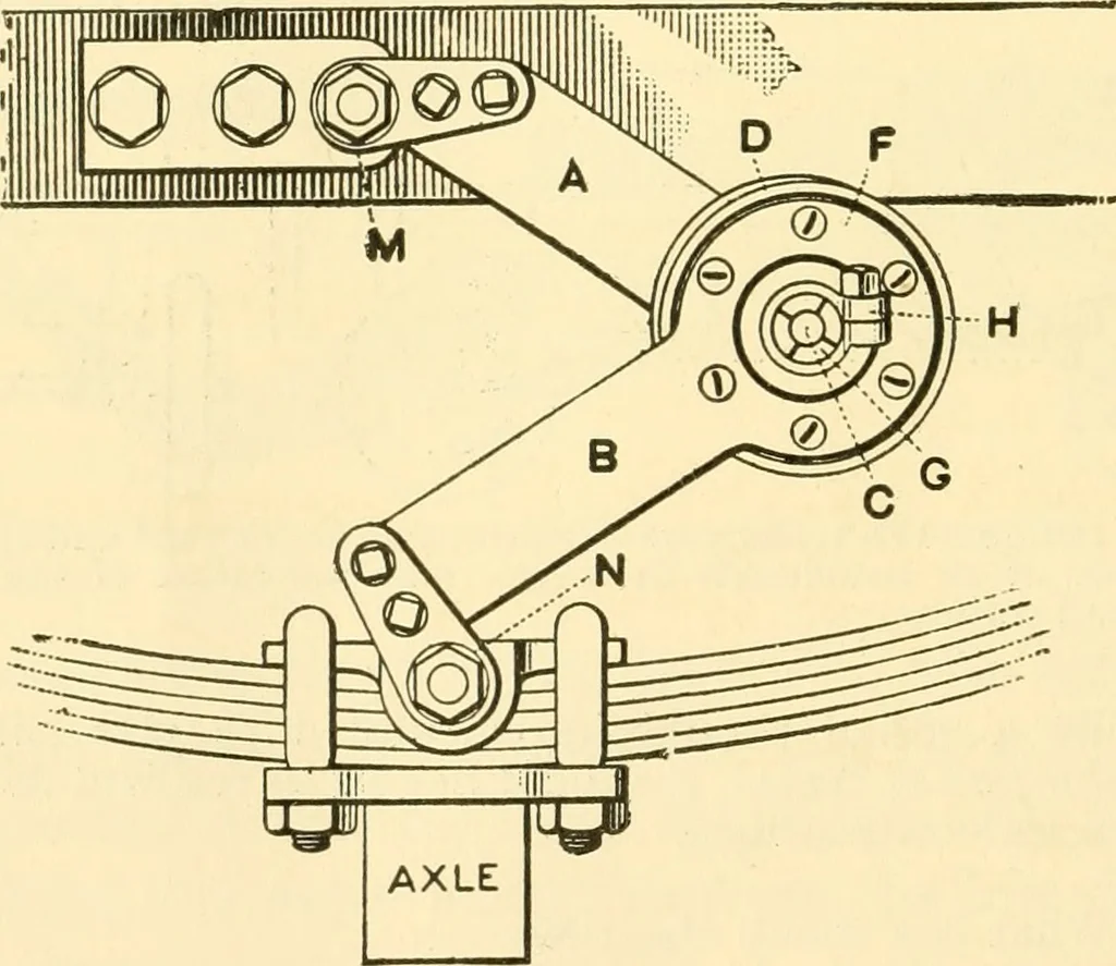 An illustration from Audels answers on automobiles, for owners, operators, repairmen ... including chapters on the storage battery, electric vehicles, motor cycles, overhauling the car, etc. Fully illustrated and indexed, 1911, leaf 335