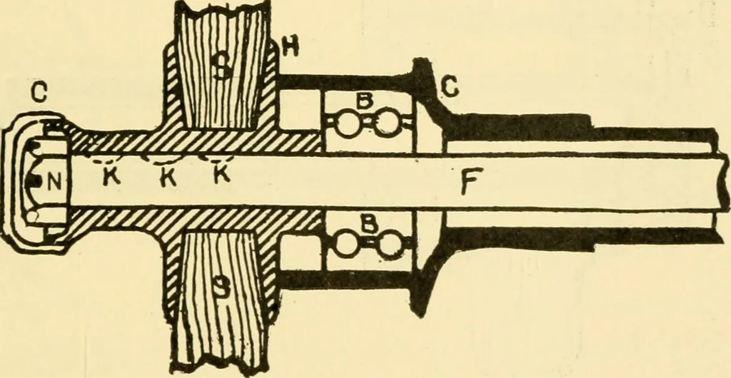 An illustration from Audels answers on automobiles, for owners, operators, repairmen ... including chapters on the storage battery, electric vehicles, motor cycles, overhauling the car, etc. Fully illustrated and indexed, 1911, leaf 336