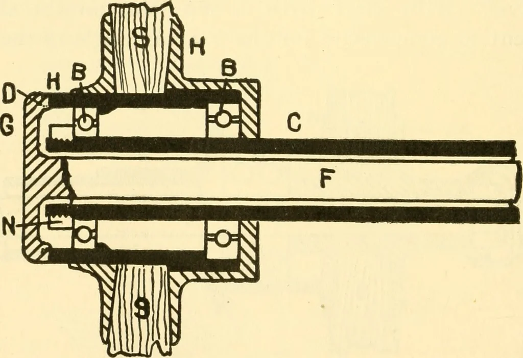 An illustration from Audels answers on automobiles, for owners, operators, repairmen ... including chapters on the storage battery, electric vehicles, motor cycles, overhauling the car, etc. Fully illustrated and indexed, 1911, leaf 337