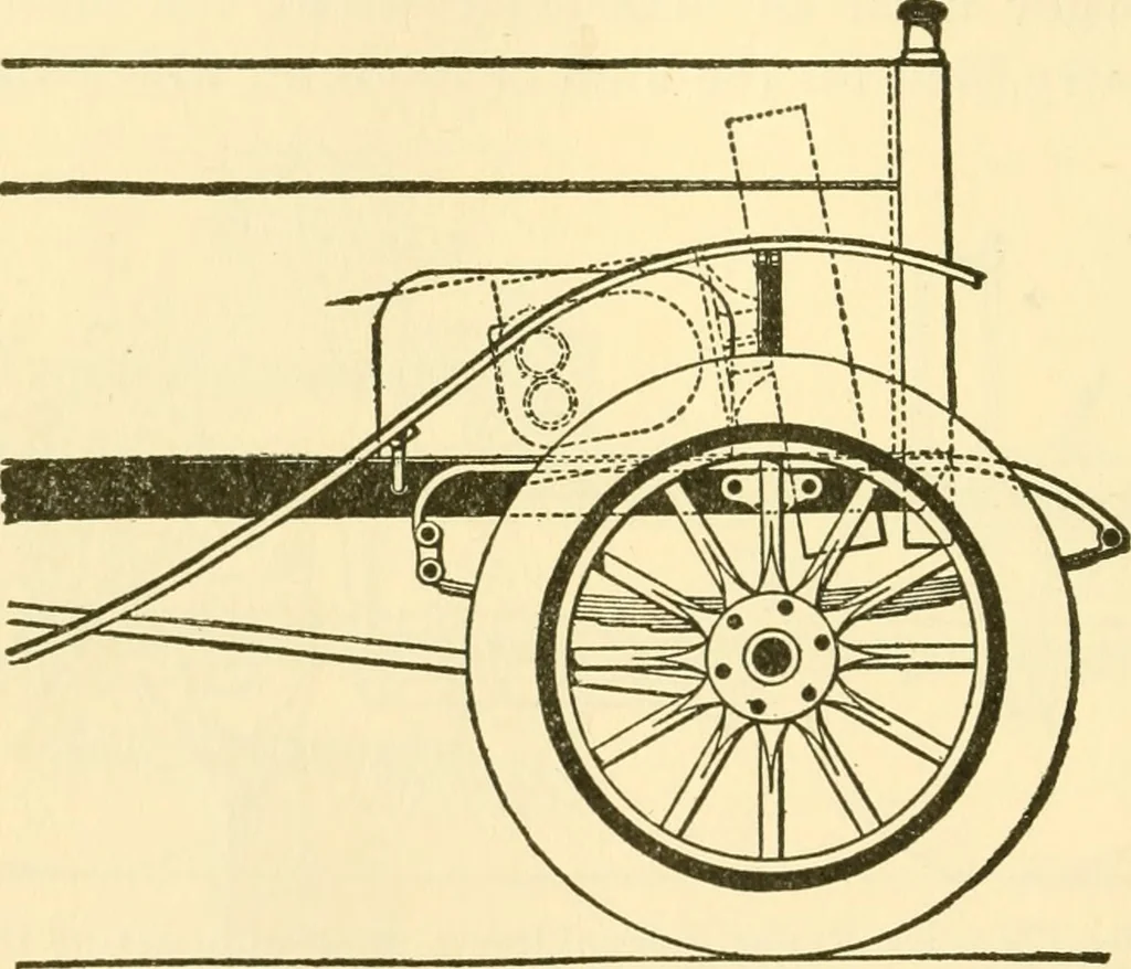 An illustration from Audels answers on automobiles, for owners, operators, repairmen ... including chapters on the storage battery, electric vehicles, motor cycles, overhauling the car, etc. Fully illustrated and indexed, 1911, leaf 339