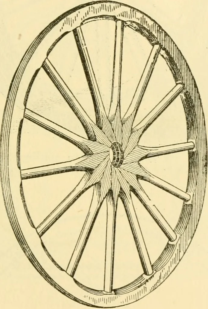 An illustration from Audels answers on automobiles, for owners, operators, repairmen ... including chapters on the storage battery, electric vehicles, motor cycles, overhauling the car, etc. Fully illustrated and indexed, 1911, leaf 340