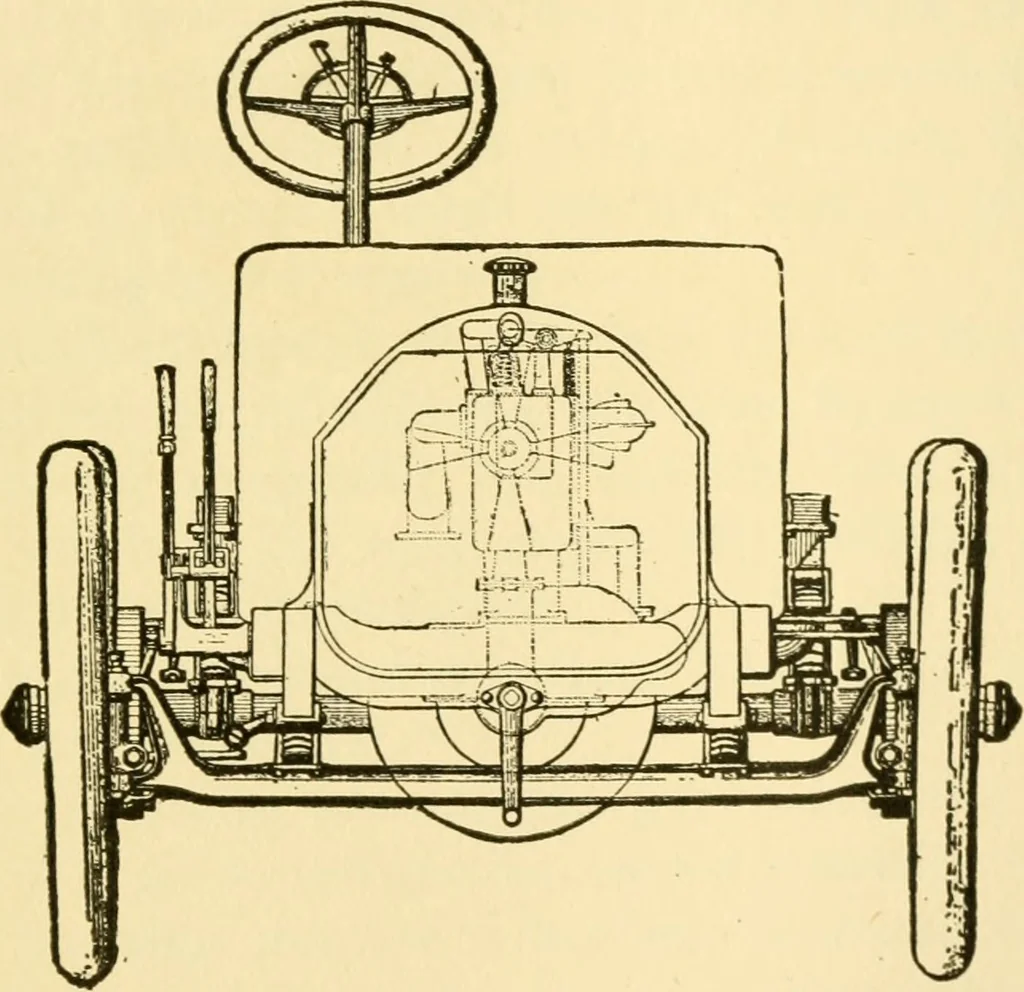 An illustration from Audels answers on automobiles, for owners, operators, repairmen ... including chapters on the storage battery, electric vehicles, motor cycles, overhauling the car, etc. Fully illustrated and indexed, 1911, leaf 342