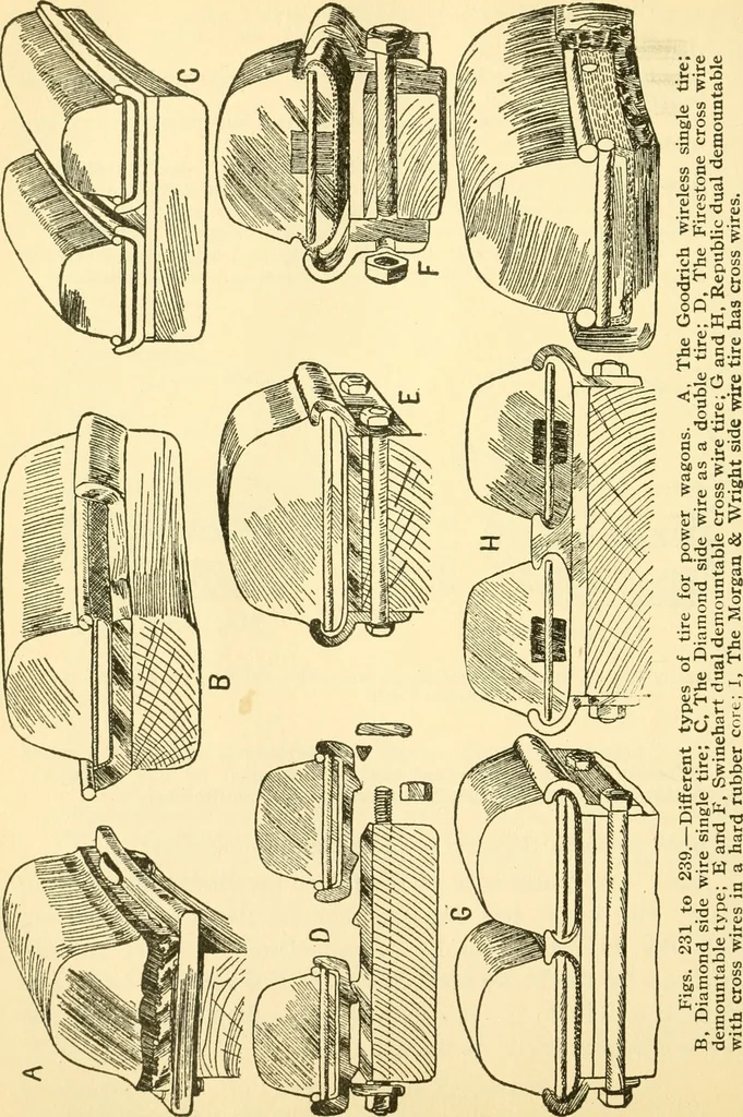 An illustration from Audels answers on automobiles, for owners, operators, repairmen ... including chapters on the storage battery, electric vehicles, motor cycles, overhauling the car, etc. Fully illustrated and indexed, 1911, leaf 359