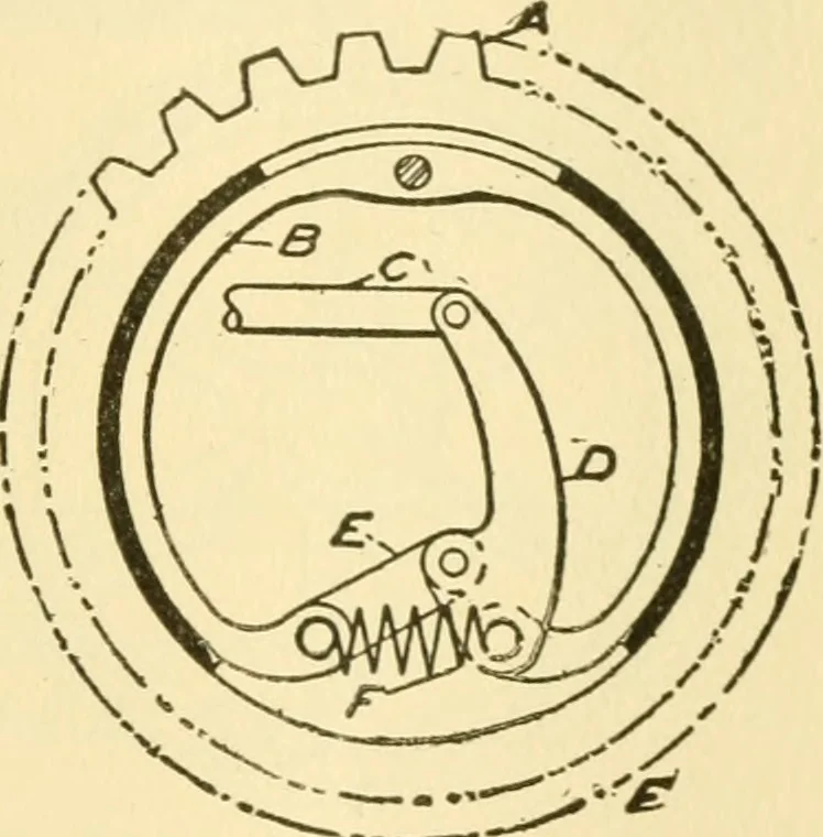 An illustration from Audels answers on automobiles, for owners, operators, repairmen ... including chapters on the storage battery, electric vehicles, motor cycles, overhauling the car, etc. Fully illustrated and indexed, 1911, leaf 364