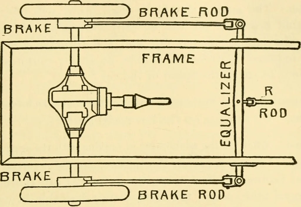 An illustration from Audels answers on automobiles, for owners, operators, repairmen ... including chapters on the storage battery, electric vehicles, motor cycles, overhauling the car, etc. Fully illustrated and indexed, 1911, leaf 366