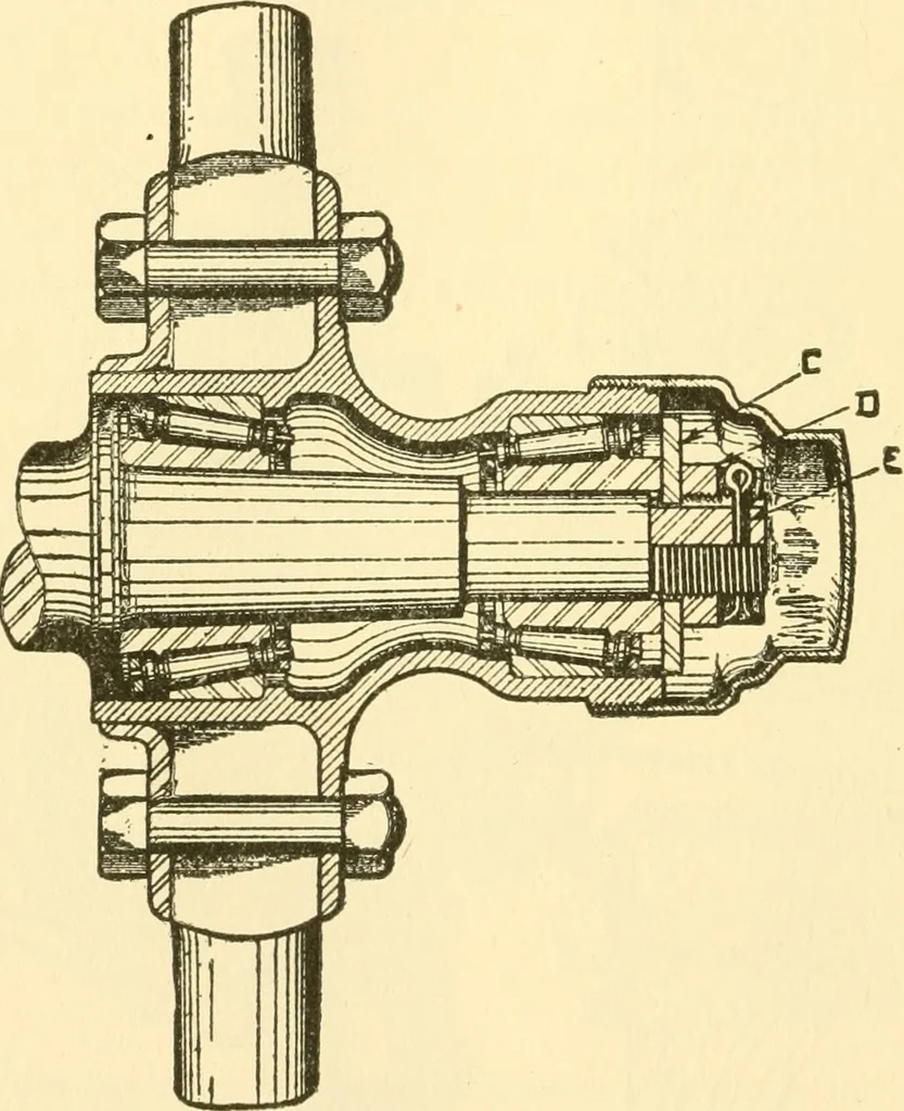 An illustration from Audels answers on automobiles, for owners, operators, repairmen ... including chapters on the storage battery, electric vehicles, motor cycles, overhauling the car, etc. Fully illustrated and indexed, 1911, leaf 371
