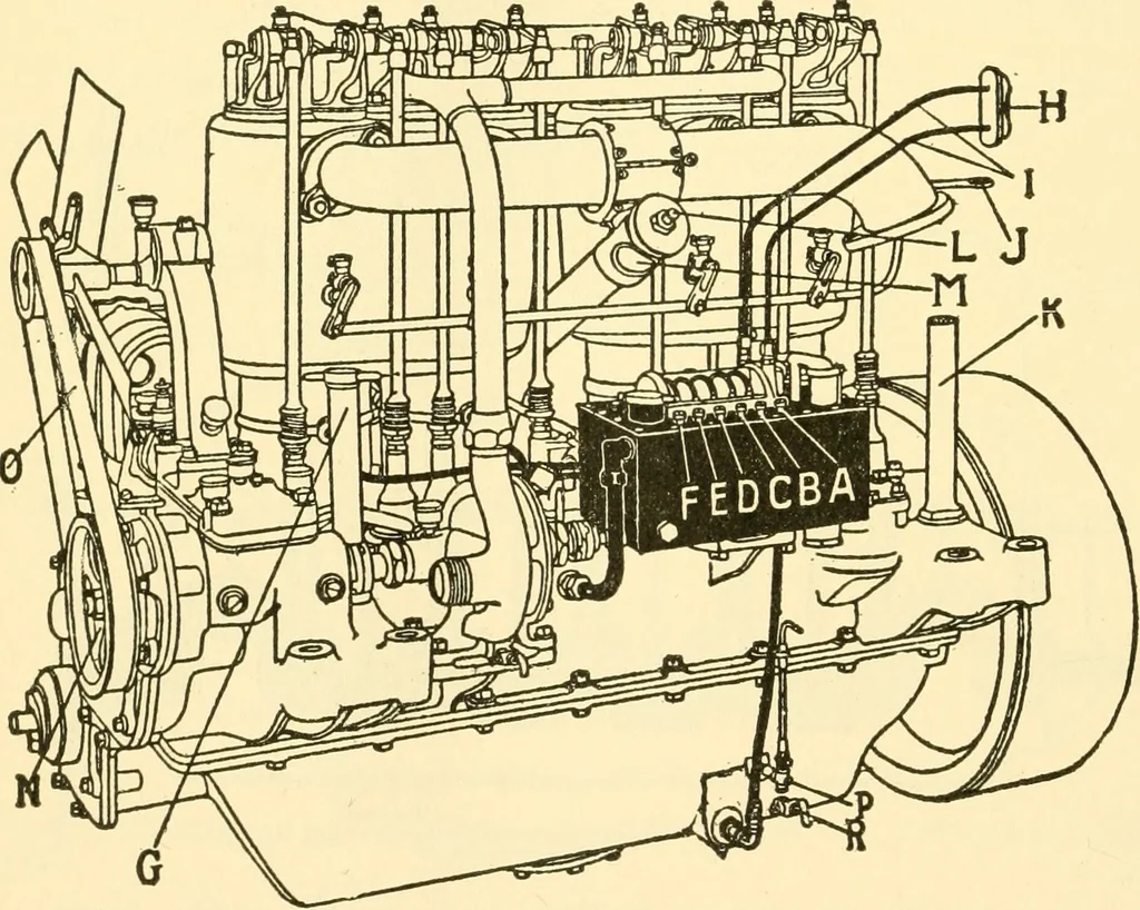 An illustration from Audels answers on automobiles, for owners, operators, repairmen ... including chapters on the storage battery, electric vehicles, motor cycles, overhauling the car, etc. Fully illustrated and indexed, 1911, leaf 385
