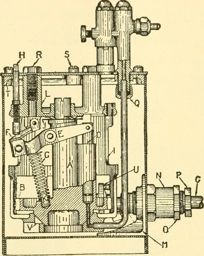 An illustration from Audels answers on automobiles, for owners, operators, repairmen ... including chapters on the storage battery, electric vehicles, motor cycles, overhauling the car, etc. Fully illustrated and indexed, 1911, leaf 389