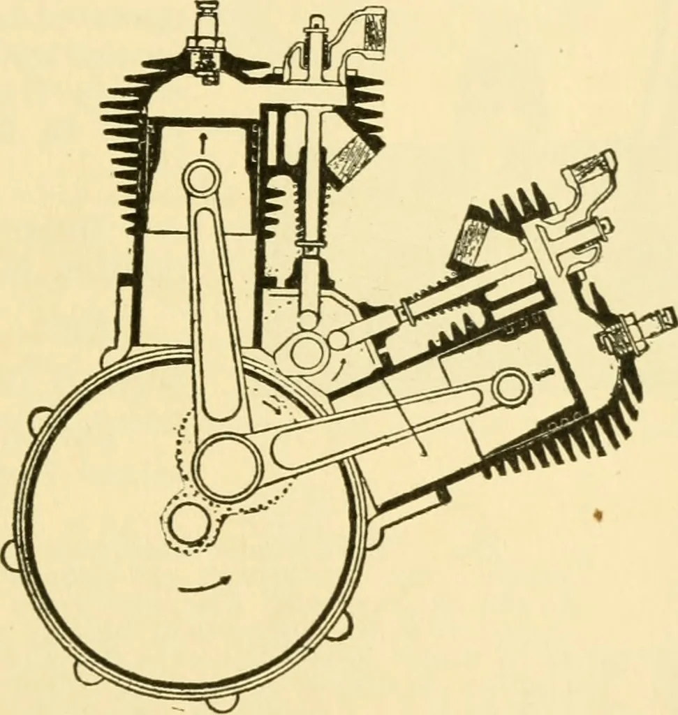An illustration from Audels answers on automobiles, for owners, operators, repairmen ... including chapters on the storage battery, electric vehicles, motor cycles, overhauling the car, etc. Fully illustrated and indexed, 1911, leaf 392