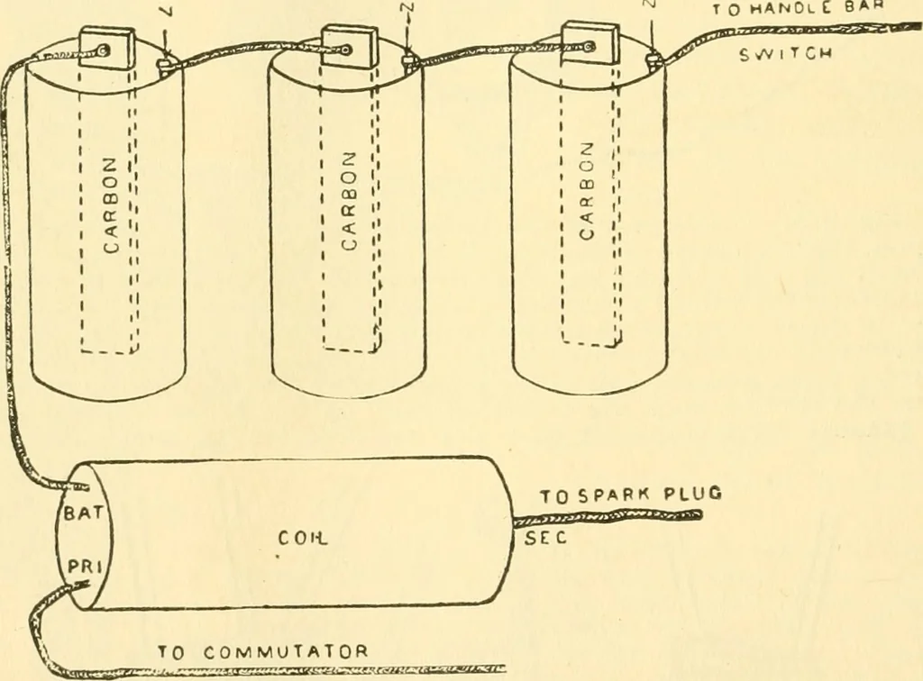 An illustration from Audels answers on automobiles, for owners, operators, repairmen ... including chapters on the storage battery, electric vehicles, motor cycles, overhauling the car, etc. Fully illustrated and indexed, 1911, leaf 395