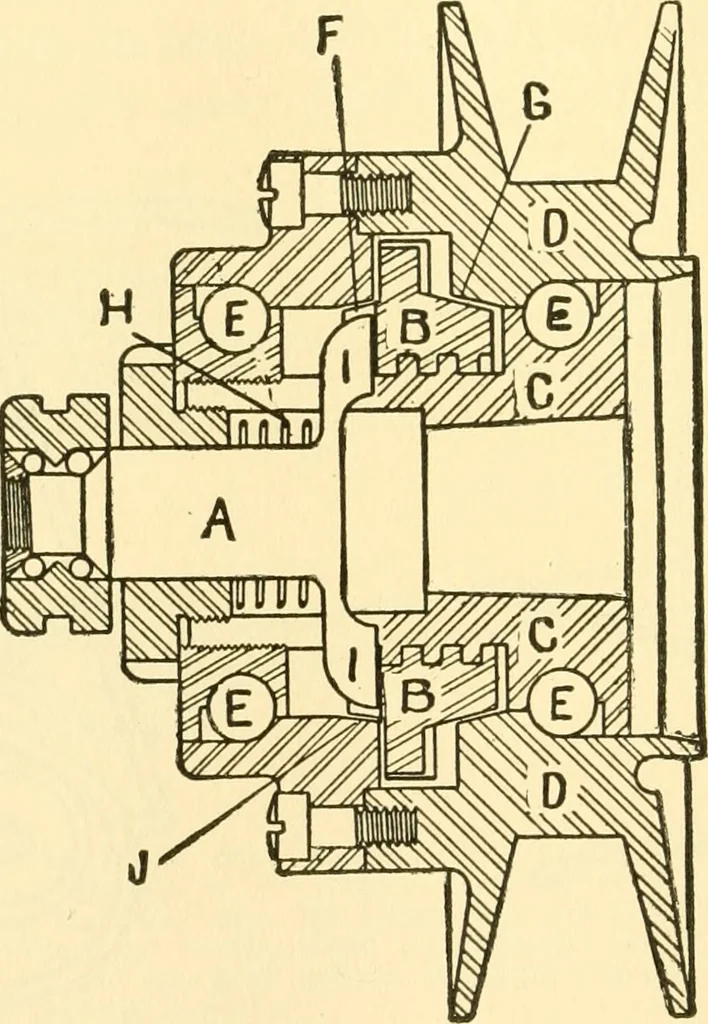 An illustration from Audels answers on automobiles, for owners, operators, repairmen ... including chapters on the storage battery, electric vehicles, motor cycles, overhauling the car, etc. Fully illustrated and indexed, 1911, leaf 401