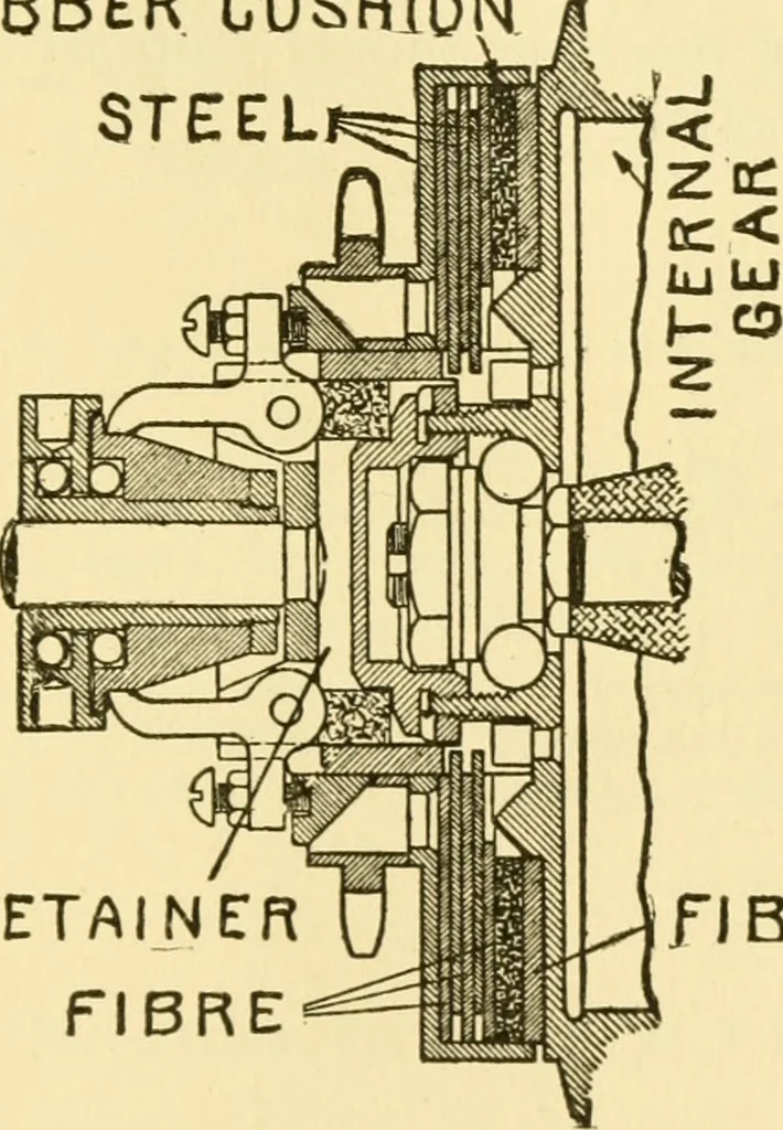 An illustration from Audels answers on automobiles, for owners, operators, repairmen ... including chapters on the storage battery, electric vehicles, motor cycles, overhauling the car, etc. Fully illustrated and indexed, 1911, leaf 402