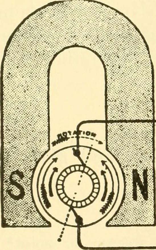 An illustration from Audels answers on automobiles, for owners, operators, repairmen ... including chapters on the storage battery, electric vehicles, motor cycles, overhauling the car, etc. Fully illustrated and indexed, 1911, leaf 415