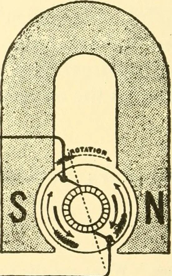 An illustration from Audels answers on automobiles, for owners, operators, repairmen ... including chapters on the storage battery, electric vehicles, motor cycles, overhauling the car, etc. Fully illustrated and indexed, 1911, leaf 415