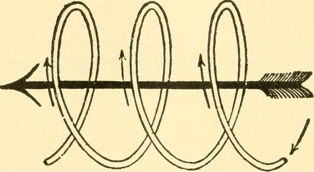 An illustration from Audels answers on automobiles, for owners, operators, repairmen ... including chapters on the storage battery, electric vehicles, motor cycles, overhauling the car, etc. Fully illustrated and indexed, 1911, leaf 419