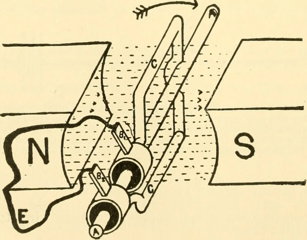 An illustration from Audels answers on automobiles, for owners, operators, repairmen ... including chapters on the storage battery, electric vehicles, motor cycles, overhauling the car, etc. Fully illustrated and indexed, 1911, leaf 419