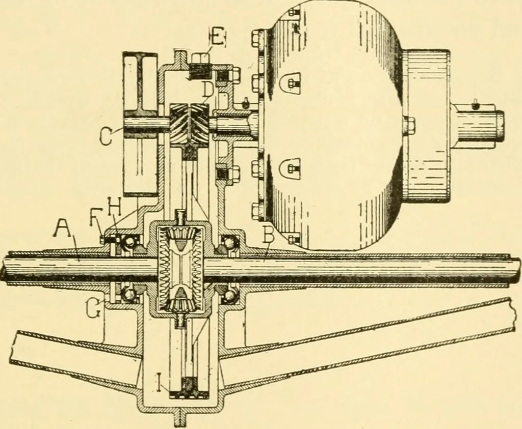 An illustration from Audels answers on automobiles, for owners, operators, repairmen ... including chapters on the storage battery, electric vehicles, motor cycles, overhauling the car, etc. Fully illustrated and indexed, 1911, leaf 420