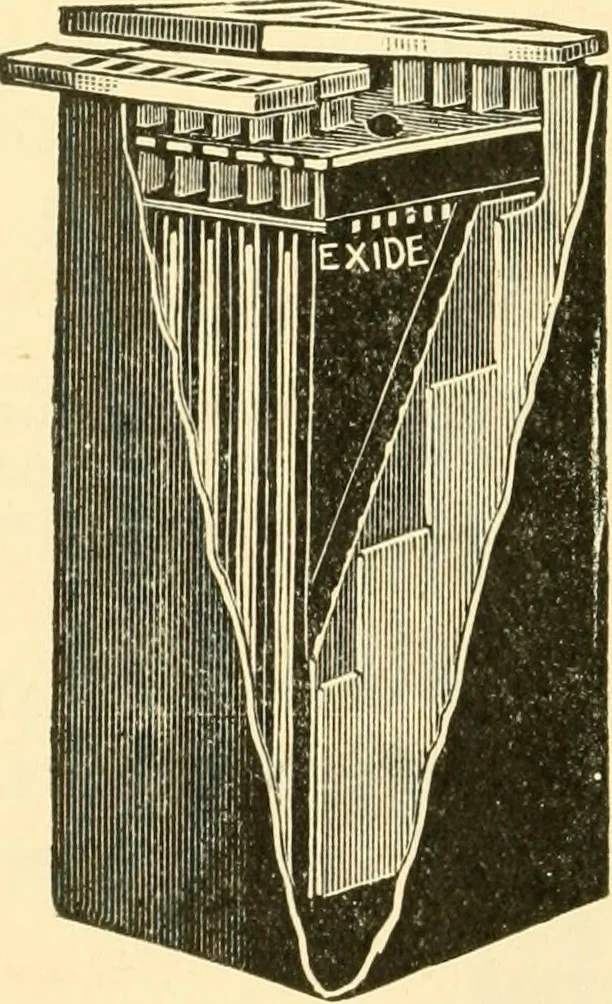 An illustration from Audels answers on automobiles, for owners, operators, repairmen ... including chapters on the storage battery, electric vehicles, motor cycles, overhauling the car, etc. Fully illustrated and indexed, 1911, leaf 427