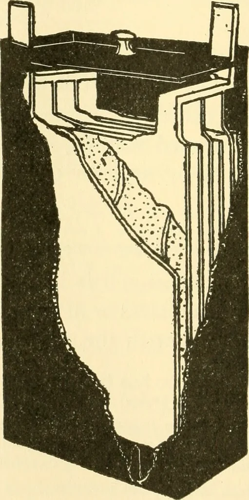 An illustration from Audels answers on automobiles, for owners, operators, repairmen ... including chapters on the storage battery, electric vehicles, motor cycles, overhauling the car, etc. Fully illustrated and indexed, 1911, leaf 437