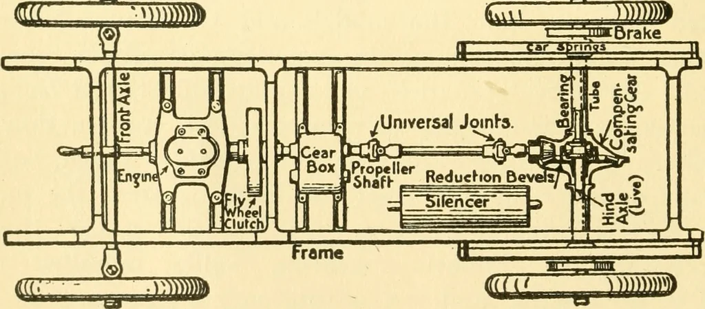 An illustration from Audels answers on automobiles, for owners, operators, repairmen ... including chapters on the storage battery, electric vehicles, motor cycles, overhauling the car, etc. Fully illustrated and indexed, 1911, leaf 45