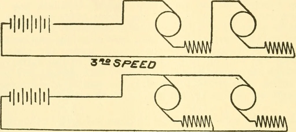 An illustration from Audels answers on automobiles, for owners, operators, repairmen ... including chapters on the storage battery, electric vehicles, motor cycles, overhauling the car, etc. Fully illustrated and indexed, 1911, leaf 451