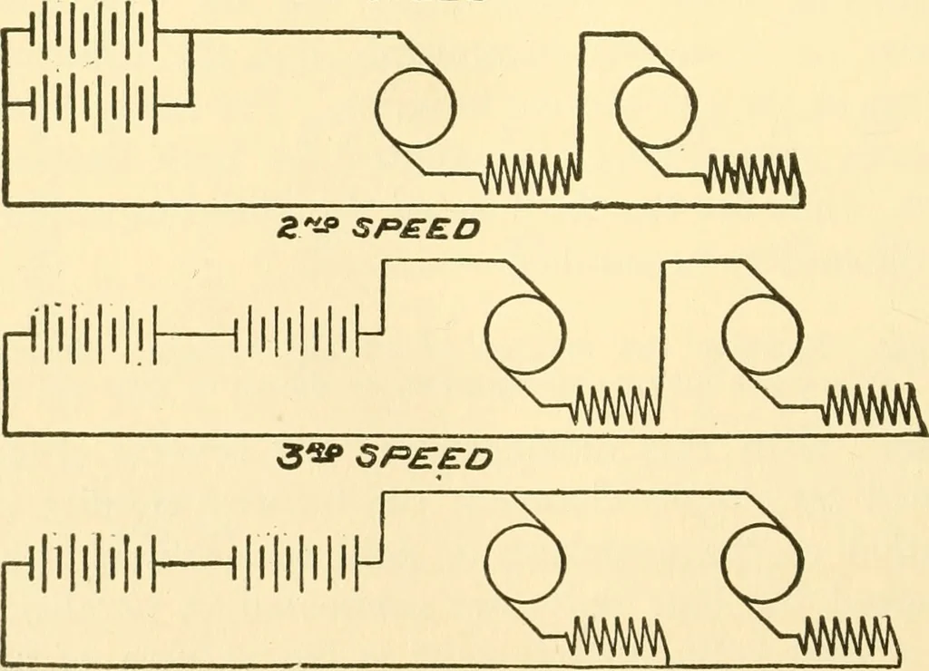 An illustration from Audels answers on automobiles, for owners, operators, repairmen ... including chapters on the storage battery, electric vehicles, motor cycles, overhauling the car, etc. Fully illustrated and indexed, 1911, leaf 451