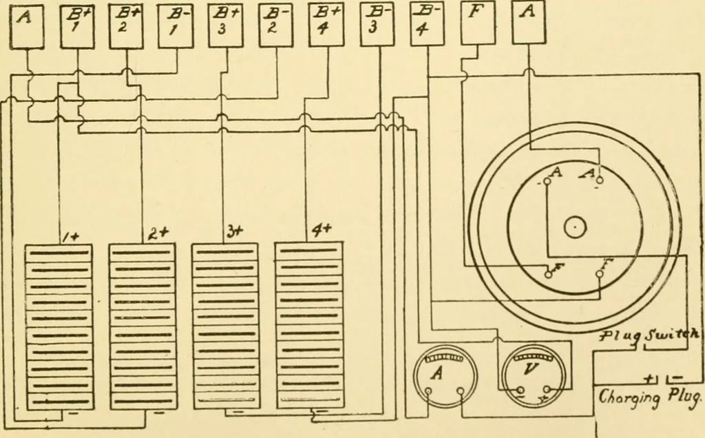 An illustration from Audels answers on automobiles, for owners, operators, repairmen ... including chapters on the storage battery, electric vehicles, motor cycles, overhauling the car, etc. Fully illustrated and indexed, 1911, leaf 456