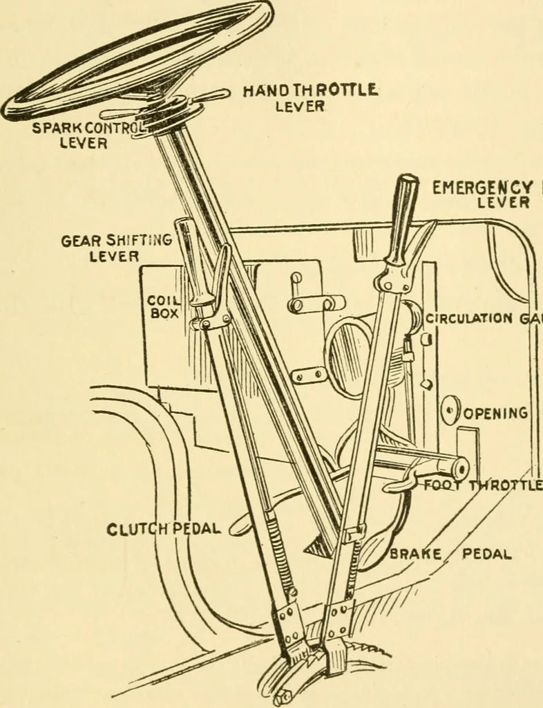 An illustration from Audels answers on automobiles, for owners, operators, repairmen ... including chapters on the storage battery, electric vehicles, motor cycles, overhauling the car, etc. Fully illustrated and indexed, 1911, leaf 460