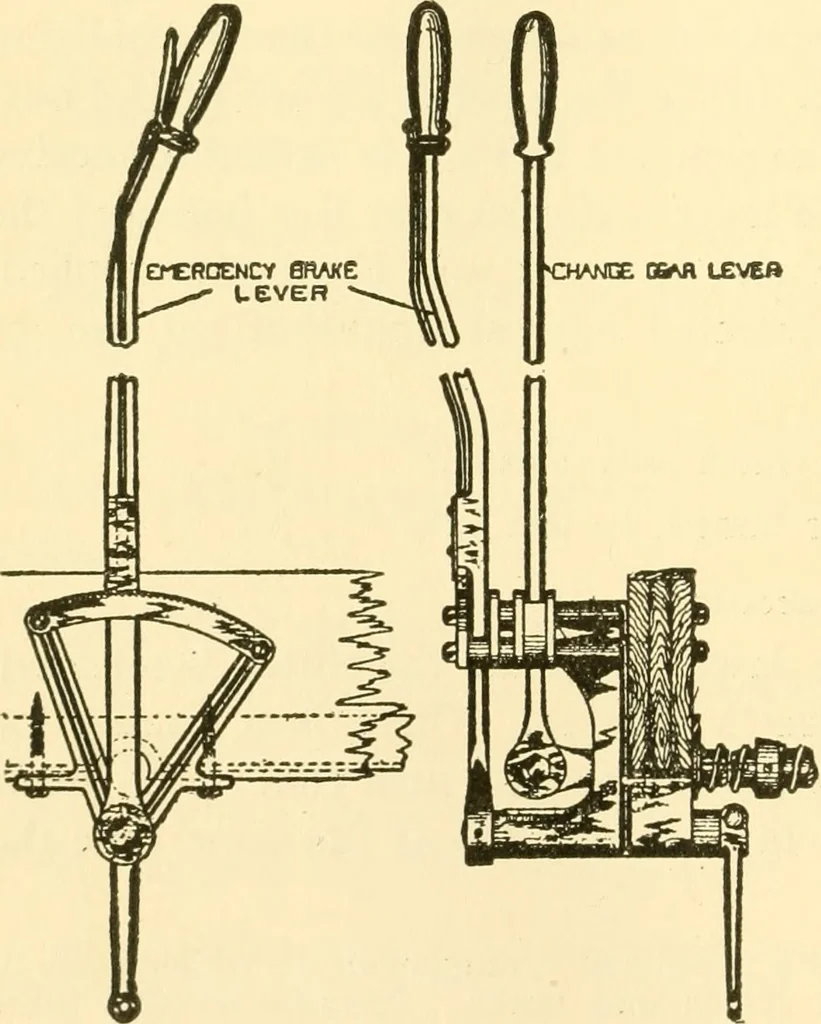 An illustration from Audels answers on automobiles, for owners, operators, repairmen ... including chapters on the storage battery, electric vehicles, motor cycles, overhauling the car, etc. Fully illustrated and indexed, 1911, leaf 463