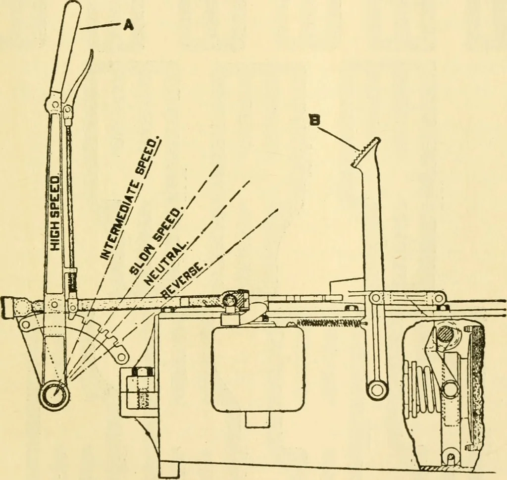 An illustration from Audels answers on automobiles, for owners, operators, repairmen ... including chapters on the storage battery, electric vehicles, motor cycles, overhauling the car, etc. Fully illustrated and indexed, 1911, leaf 464