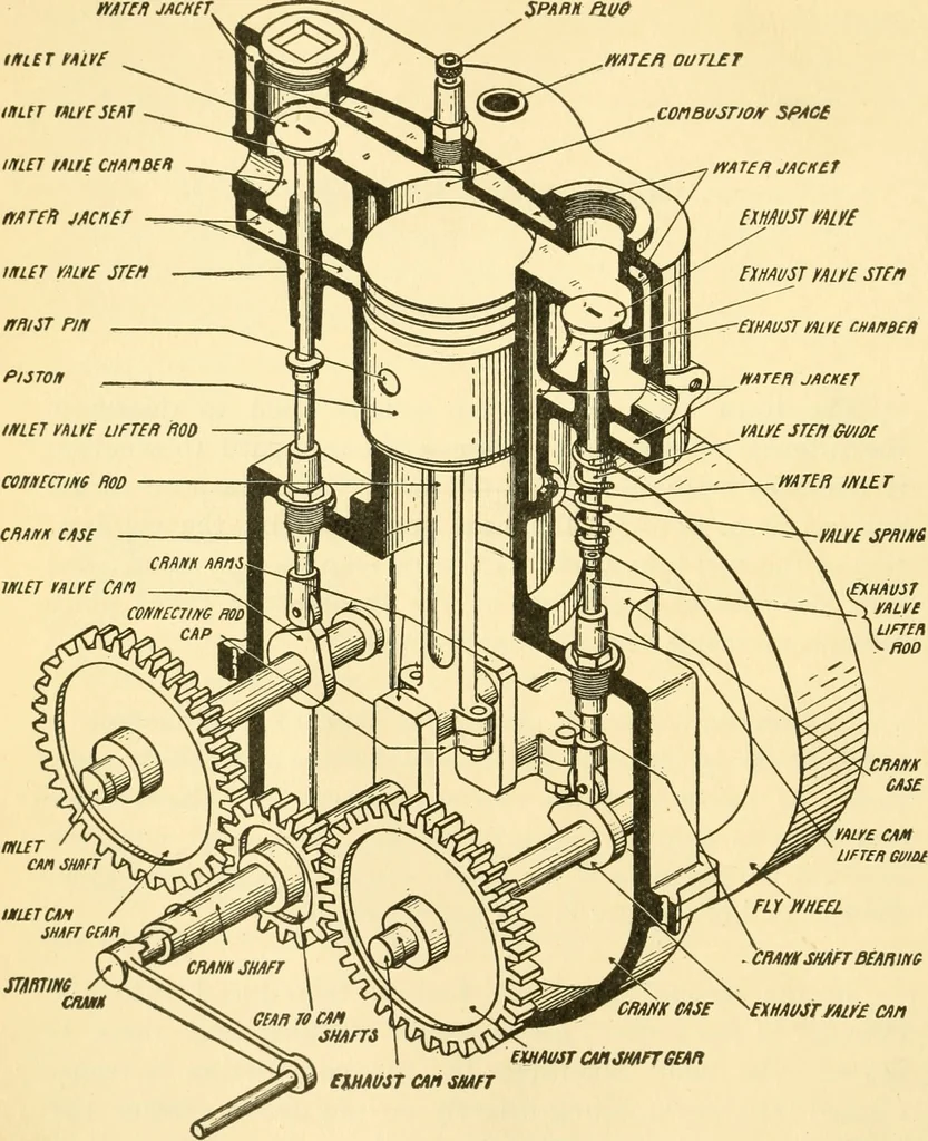 An illustration from Audels answers on automobiles, for owners, operators, repairmen ... including chapters on the storage battery, electric vehicles, motor cycles, overhauling the car, etc. Fully illustrated and indexed, 1911, leaf 49