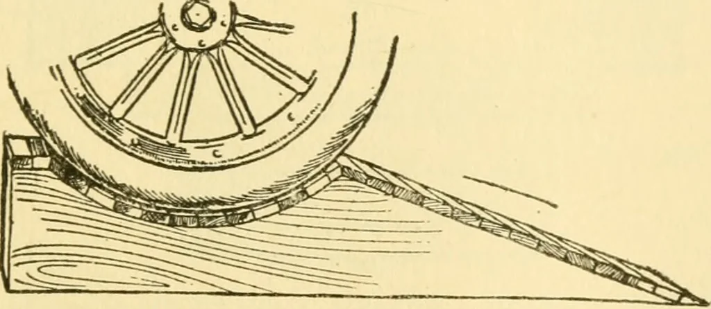 An illustration from Audels answers on automobiles, for owners, operators, repairmen ... including chapters on the storage battery, electric vehicles, motor cycles, overhauling the car, etc. Fully illustrated and indexed, 1911, leaf 490