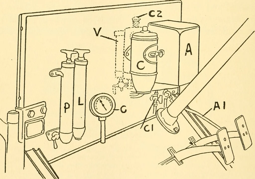 An illustration from Audels answers on automobiles, for owners, operators, repairmen ... including chapters on the storage battery, electric vehicles, motor cycles, overhauling the car, etc. Fully illustrated and indexed, 1911, leaf 493