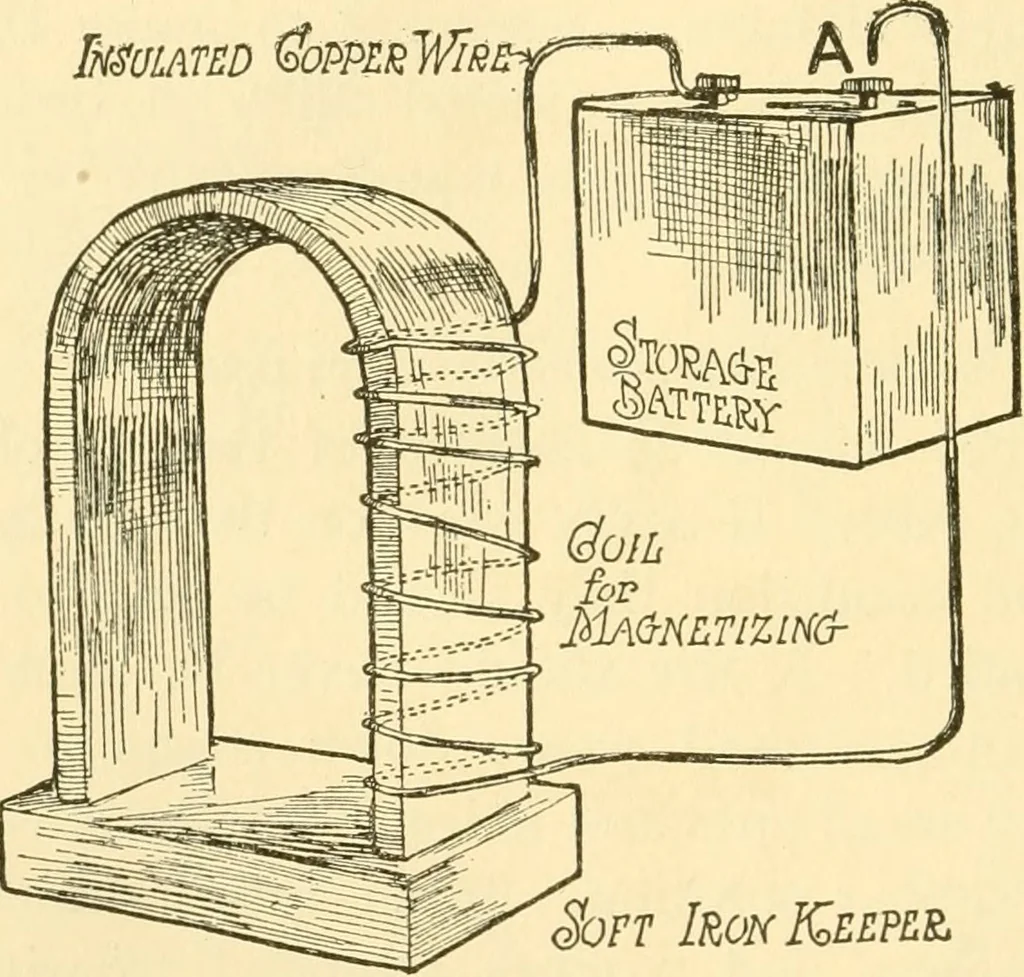 An illustration from Audels answers on automobiles, for owners, operators, repairmen ... including chapters on the storage battery, electric vehicles, motor cycles, overhauling the car, etc. Fully illustrated and indexed, 1911, leaf 499