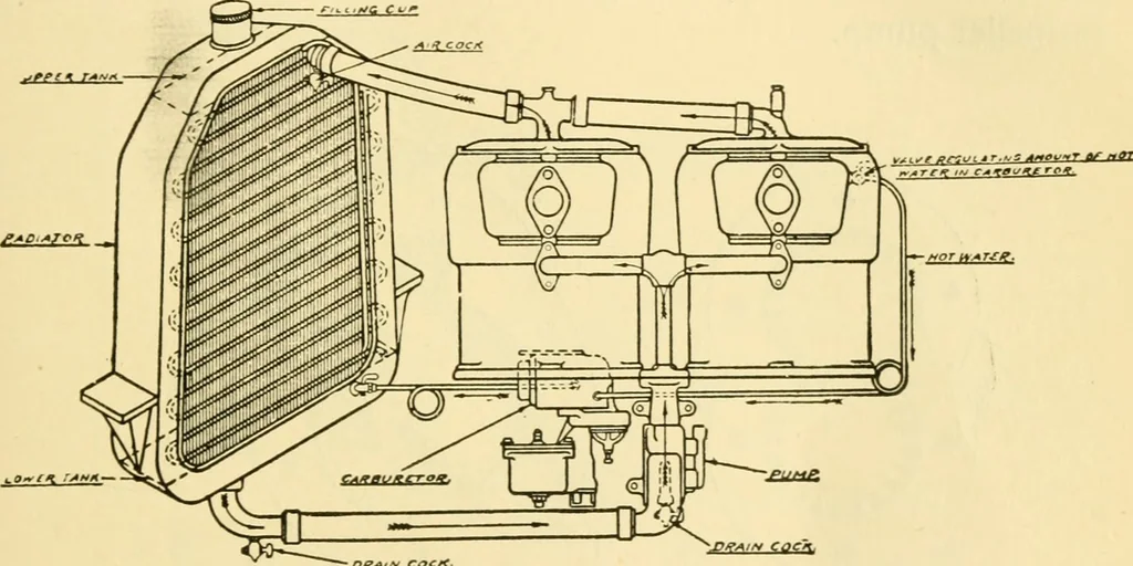 An illustration from Audels answers on automobiles, for owners, operators, repairmen ... including chapters on the storage battery, electric vehicles, motor cycles, overhauling the car, etc. Fully illustrated and indexed, 1911, leaf 72