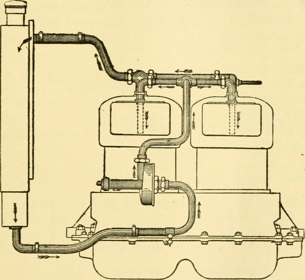 An illustration from Audels answers on automobiles, for owners, operators, repairmen ... including chapters on the storage battery, electric vehicles, motor cycles, overhauling the car, etc. Fully illustrated and indexed, 1911, leaf 74