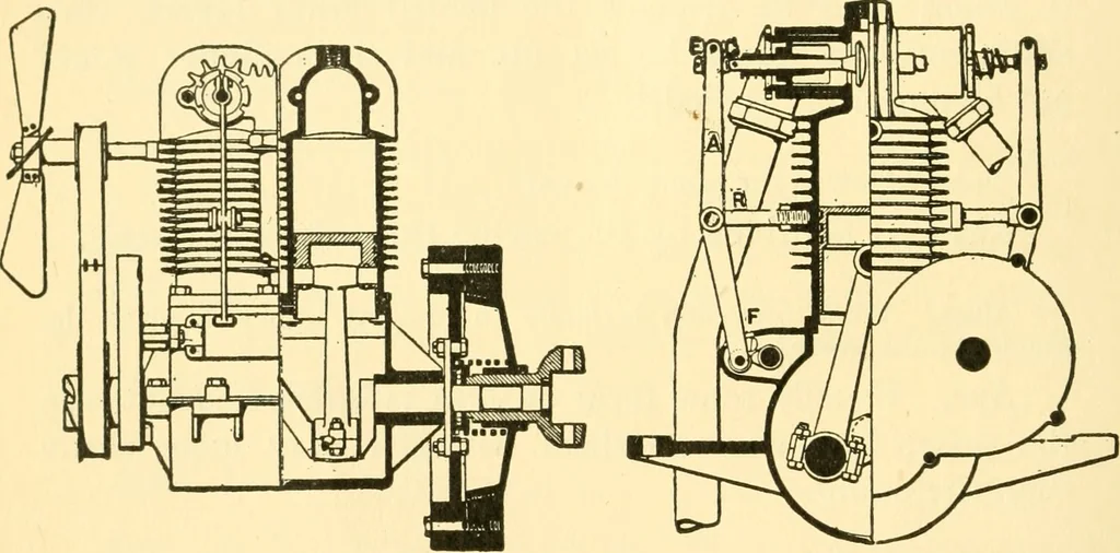 An illustration from Audels answers on automobiles, for owners, operators, repairmen ... including chapters on the storage battery, electric vehicles, motor cycles, overhauling the car, etc. Fully illustrated and indexed, 1911, leaf 77