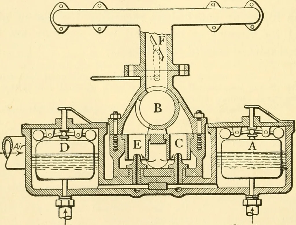An illustration from Audels answers on automobiles, for owners, operators, repairmen ... including chapters on the storage battery, electric vehicles, motor cycles, overhauling the car, etc. Fully illustrated and indexed, 1911, leaf 95