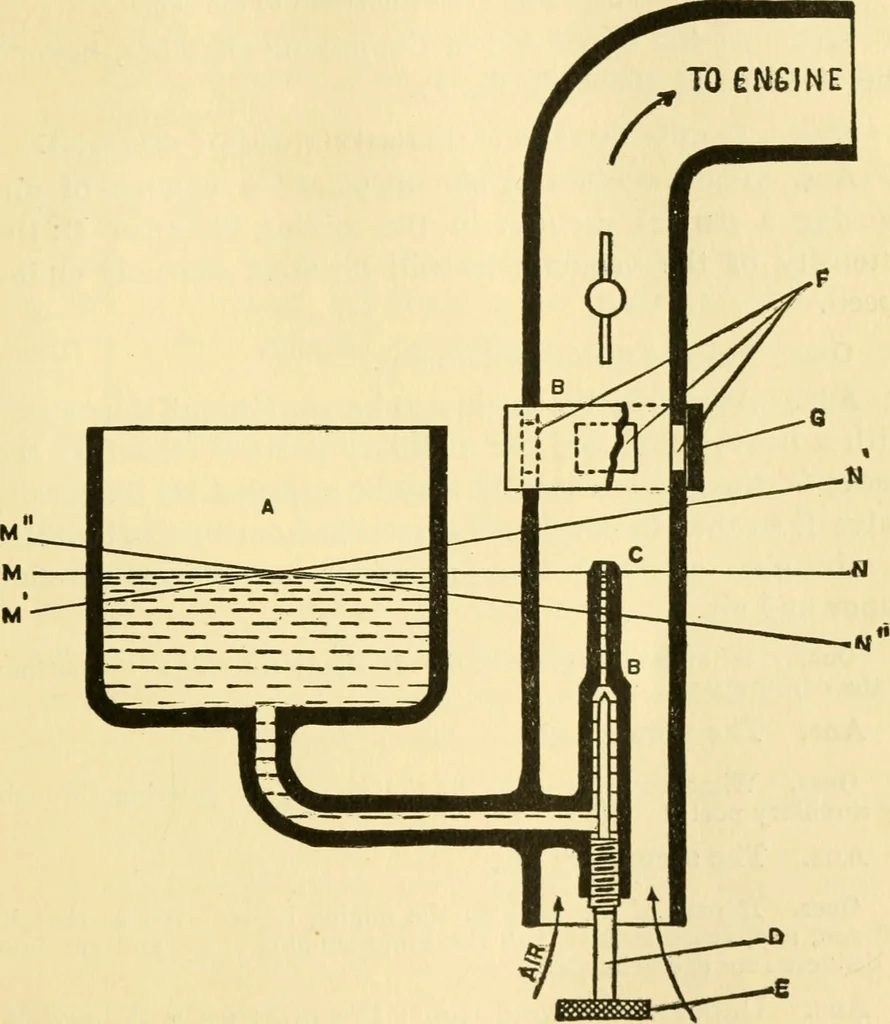 An illustration from Audels answers on automobiles, for owners, operators, repairmen ... including chapters on the storage battery, electric vehicles, motor cycles, overhauling the car, etc. Fully illustrated and indexed, 1911, leaf 98