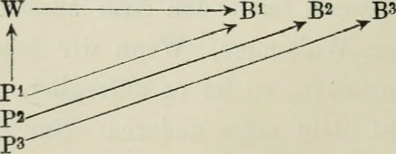 An illustration from Ausdrucksbewegung und Gestaltungskraft, 1913, leaf 11