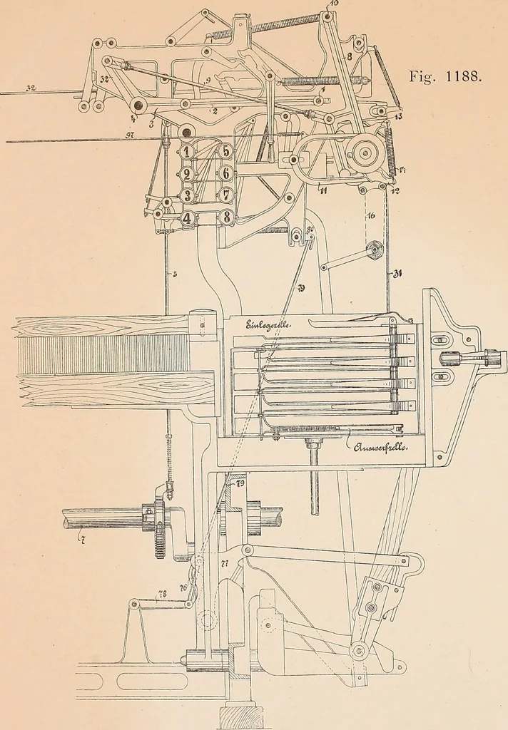 An illustration from Ausführliches Handbuch der Weberei. Ein Lehr- und Hilfsbuch für Fabrikanten, Weber und Webschüler, 1909, leaf 103