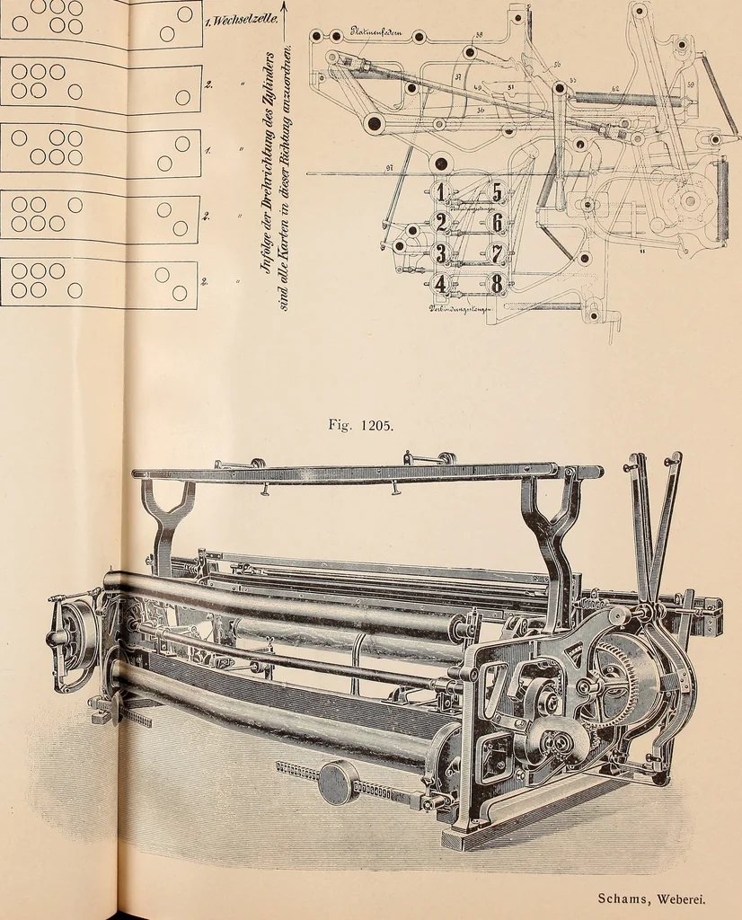 An illustration from Ausführliches Handbuch der Weberei. Ein Lehr- und Hilfsbuch für Fabrikanten, Weber und Webschüler, 1909, leaf 104